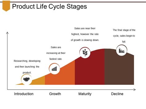 New Product Development Cycle I D Tech