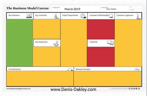 Using The Business Model Canvas To Assess Corporate Performance By