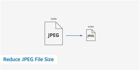 There are two types of compression: How to Reduce JPEG File Size - KeyCDN Support