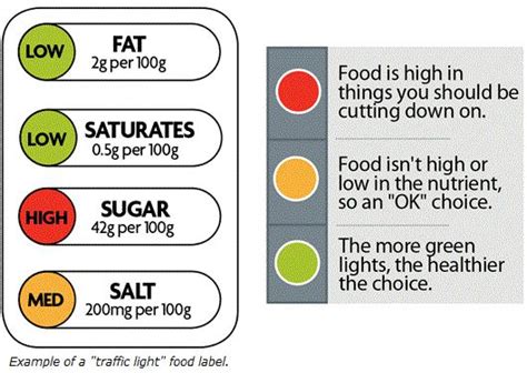 This new labelling system displays a traffic light panel for the product content of sugar. Traffic light changes | Nutritional Labels | Pinterest ...