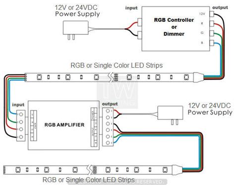 Notice on the wiring diagram that of the 10 prongs spade. 5050 Rgb Led Strip Wiring Diagram - Wiring Diagram Schemas