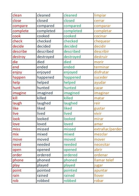 List Of Regular Irregular Verbs English Verbs Verbs List English
