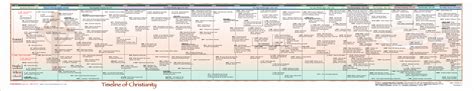 History Of Christianity Timeline Pdf Excel Templates Format