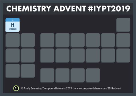 Chemistryadvent Iypt2019 A Different Periodic Table Every Day