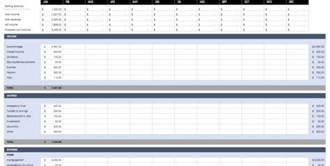 Enter total payroll for the employee to include the project and all other wages earned for the week. Incomings And Outgoings Spreadsheet Inside Free Budget ...