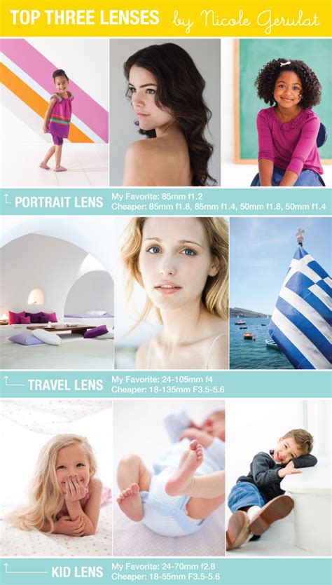 Best Camera Lenses For Portrait Travel And Kids Nicolesclasses
