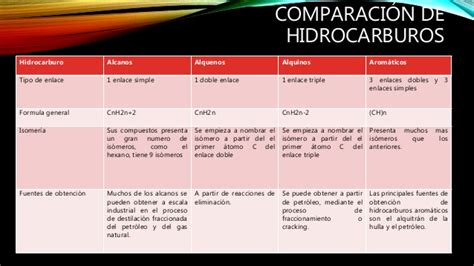 Cuadro Comparativo De Los Hidrocarburos Alcanos Alquenos Y Pdmrea Porn Sex Picture