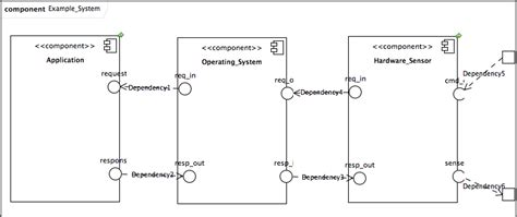 Uml Component Diagram Of Example System Download Scientific Diagram