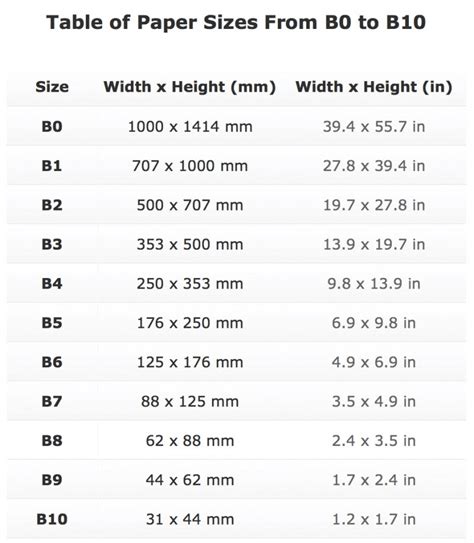Paper Sizes Chart For Printing