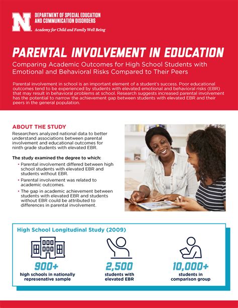 Parental Involvement In Education College Of Education And Human Sciences