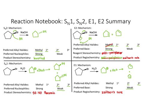 SN1 SN2 E1 E2 Summary Studocu
