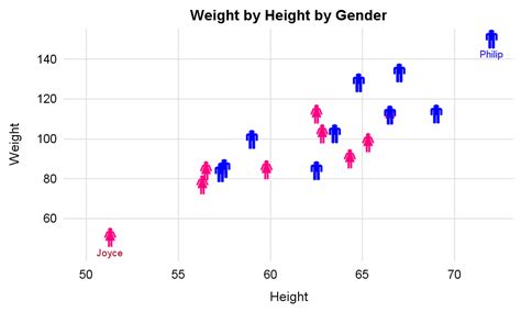 Getting Started With Sgplot Part 1 Scatter Plot Graphically Speaking