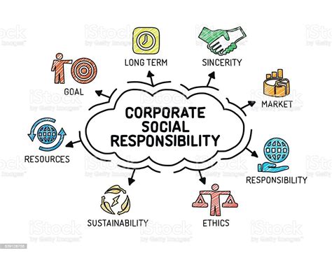 São Programas Voltados à Gestão Social Interna Da Responsabilidade Corporativa