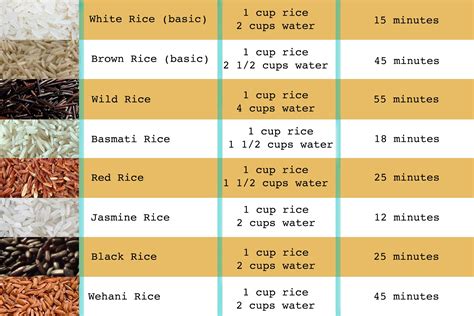 ➺ the perfect ratio for brown rice (long grain) is 2¼ cups of water per a cup of rice. Trimarni Coaching and Nutrition : Rice - An ideal ...