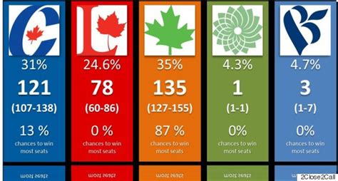 Est on october 24, 2019. Federal Election 2015 Seat Projections: It's NDP Versus ...