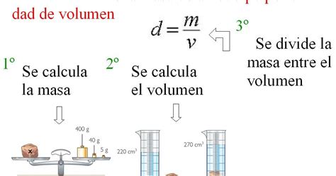 La Densidad La Masa Y El Volumen La Libreta De QuÍmica