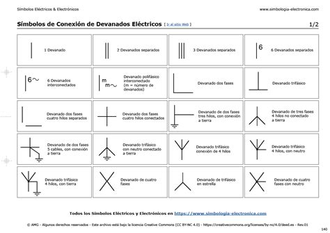 S Mbolos Electr Nicos S Mbolos El Ctricos Y Electr Nicos B Sicos