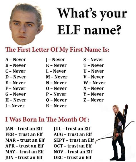 Whats Your Elf Name Rlotrmemes