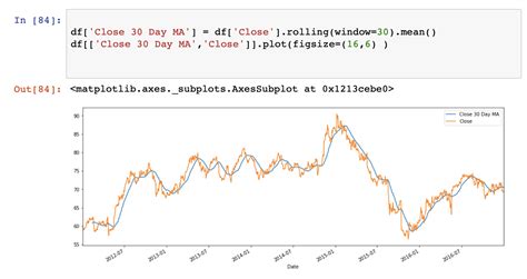 Python Color Coded Gannt Chart Plotting Using Matplotlib And Pandas Images