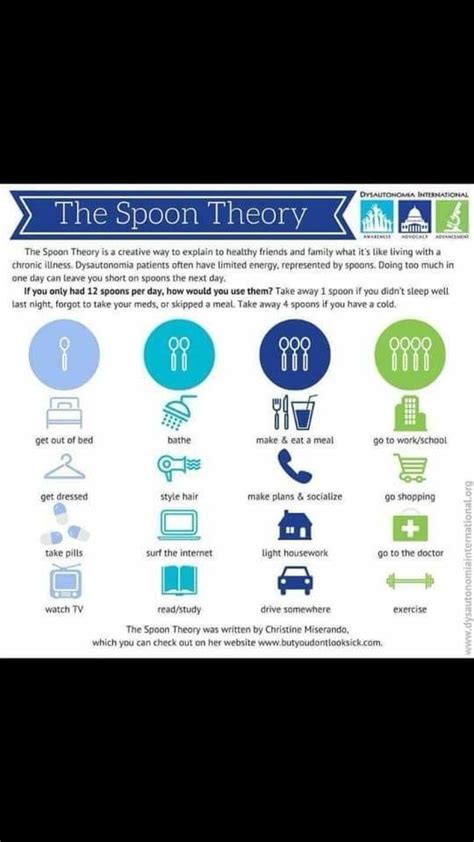Spoon Theory Health Facts Health Tips Spoon Theory Dysautonomia Interview Tips Invisible