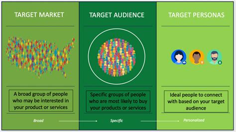 How To Find Your Target Audience For Your Business Steps And Tactics