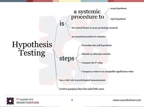 It is good to go through hypothesis examples of other authors because it helps you to develop your own writing skills. Hypothesis Testing has a vital role in psychological ...