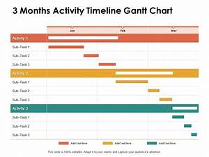 3 Months Activity Timeline Gantt Chart Ppt Powerpoint Presentation