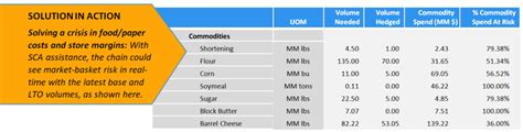 Commodity Risk Managment Picture 1 Sca
