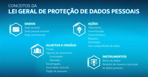 Lgpd Entenda Os Impactos Da Lei Geral De Prote O De Dados Do Brasil Acadi Ti