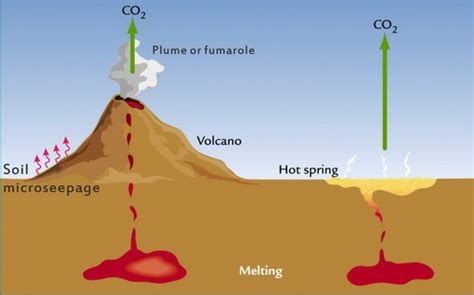 Researchers Find Mechanism Of Deep Carbon Cycle At The India Asia
