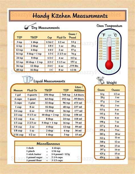 Free Printable Cooking Measurement Worksheets
