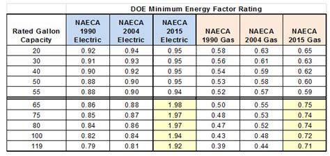 We did not find results for: New Efficiency Requirements for 2015 - Water Heaters ...