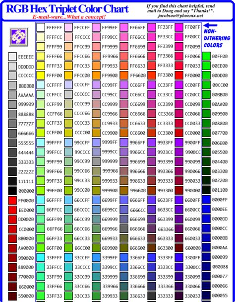 Codigo Hexadecimal Memorras