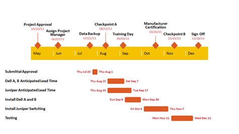 Timeline Template For It Projects Made With Made With The Powerpoint