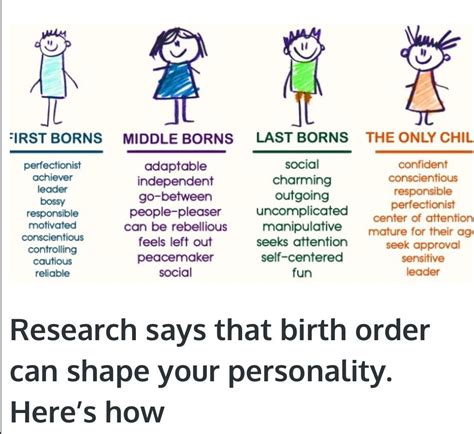 Birth Order And Personality Traits