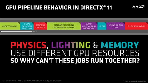 Directx 12 Vs Directx 11 Which Is Better For Pc Gaming Digital Trends