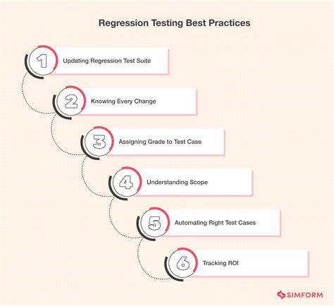 What Is Regression Testing Explained With Test Cases Tools And