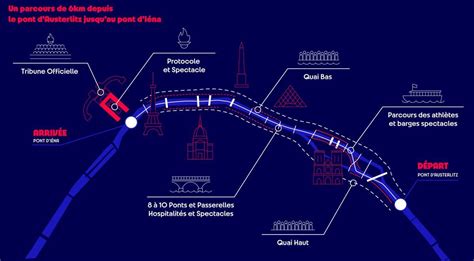 Jo De Paris 2024 La Cérémonie D’ouverture Sera Sur La Seine Kultt