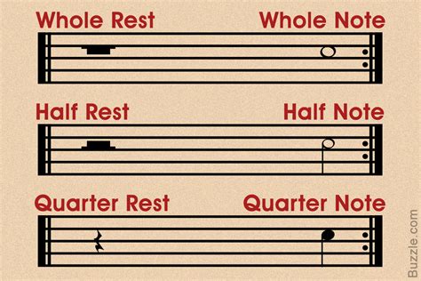 Each rest symbol corresponds with a particular note value A Complete List of Music Symbols With Their Meaning ...