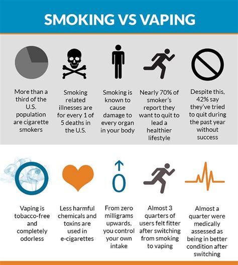 Vaping Vs Electronic Cigarettes Whats The Difference Electronic Ink