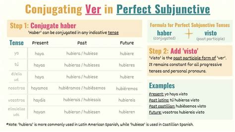 Ver In Spanish Conjugations Meanings And Uses Tell Me In Spanish