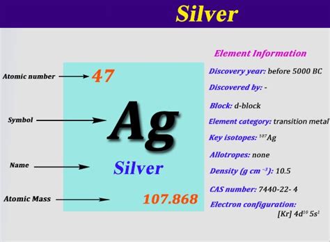 How To Find A Electron Configuration For Silver Ag