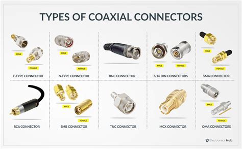 Coaxial Speaker Cable Types Connectors Applications Electronicshub