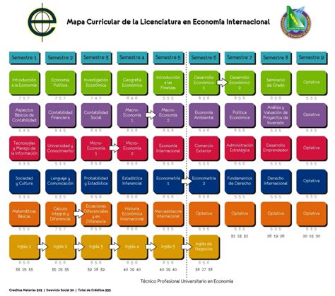 Que Es Una Mapa Curricular Y Plan De Estudios Mind Map Kisah Sekolah