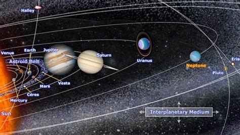 Tour The Solar System Nasa Planetary Sciences Science Interactive