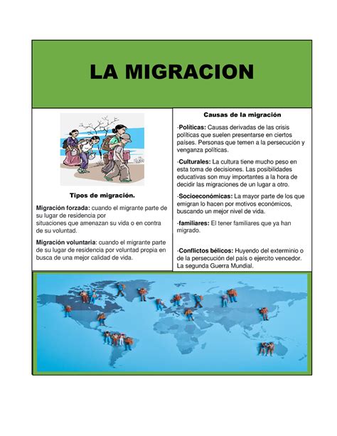 Infografia Migracion La Migracion Tipos De Migraci N Migraci N Forzada Cuando El Migrante