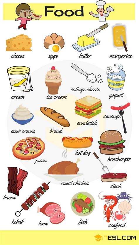 Types Of Foods And Drinks With Pictures Food Vocabulary In English 7esl