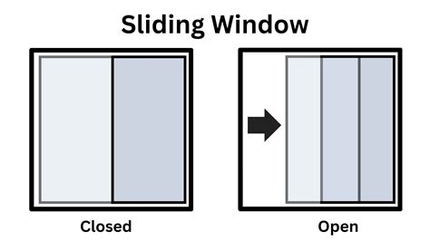 Casement Vs Sliding Windows Which One Should You Buy