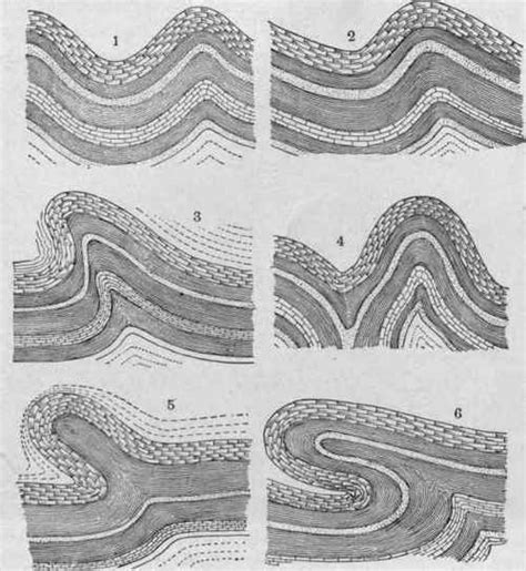 Geanticline And Geosyncline