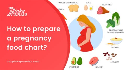 Ultimate Pregnancy Food Chart 3 Trimesters 9 Months Unlimited Health